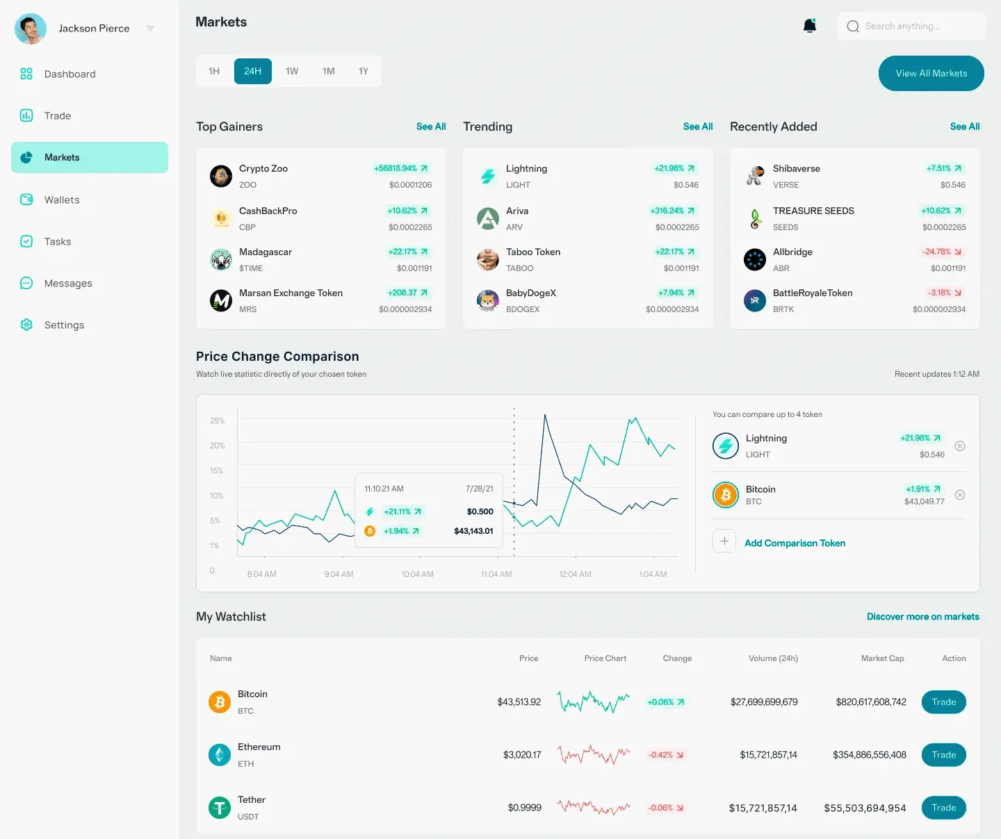 Logic Kapidex Xr Marktanalyse Tool